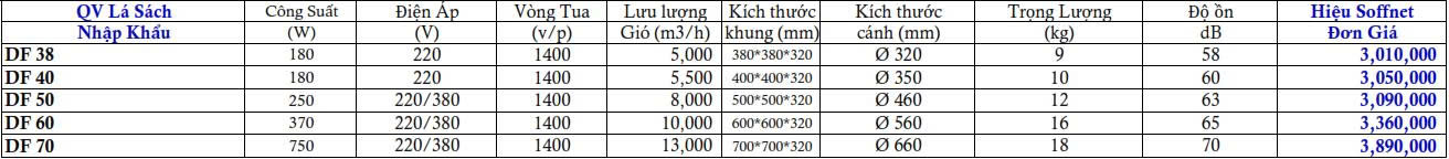 Quạt thông gió vuông nhà xưởng Soffnet DF70