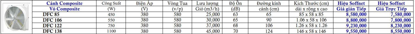 Quạt thông gió làm mát nhà xưởng Composite Soffnet DFC138
