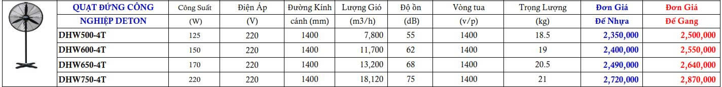 Quạt Đứng Công Nghiệp Deton DHW500-4T (Công Suất 125W)
