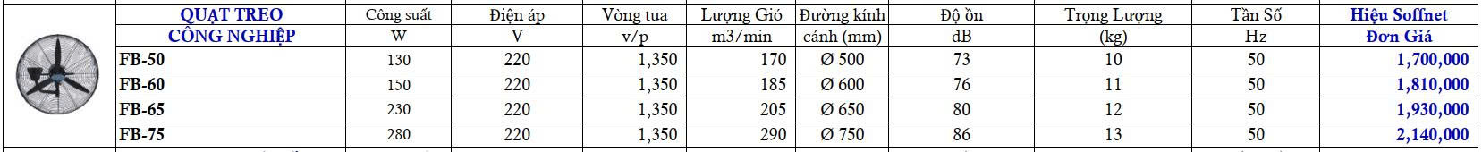 Quạt Treo Tường Công Nghiệp Soffnet FB-75 (Công Suất 280W)