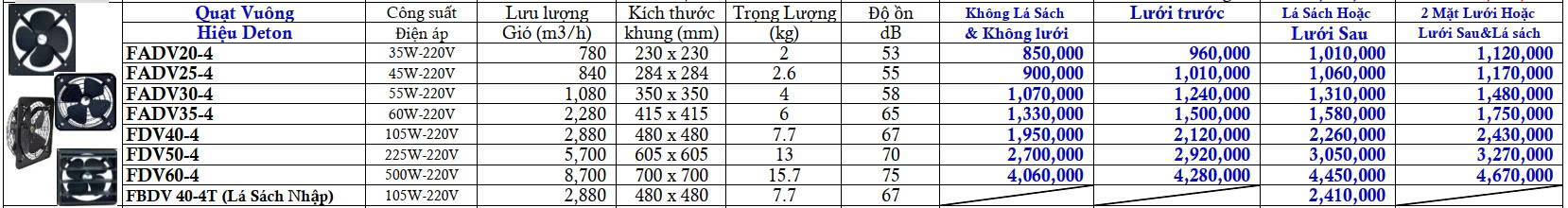 Quạt thông gió vuông Deton FADV20-4 có lá sách