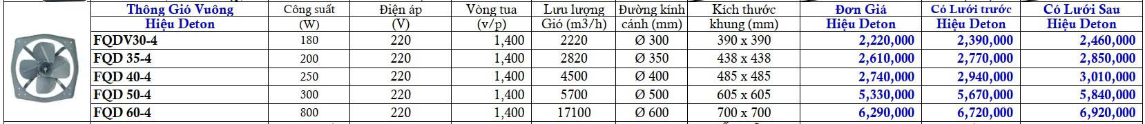 Quạt thông gió Deton FQD50-4