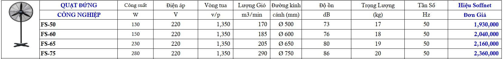 Quạt Đứng Công Nghiệp Soffnet FS-75 (Công Suất 280W)