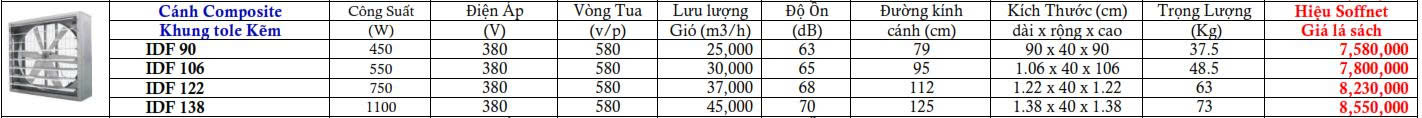 Quạt thông gió vuông trực tiếp cánh Composite Soffnet IDF138