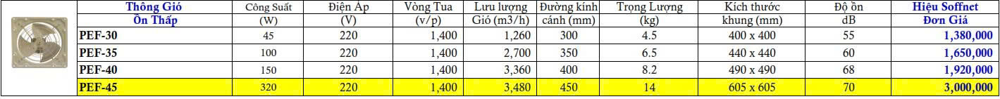 Quạt thông gió nhà xưởng Soffnet PEF-40