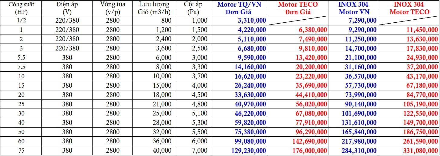 Bảng giá Quạt hút ly tâm inox 304 dòng cao áp