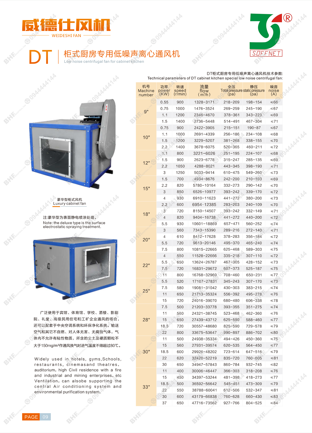 CATALOGUE QUẠT LY TÂM SOFFNET DT9-1