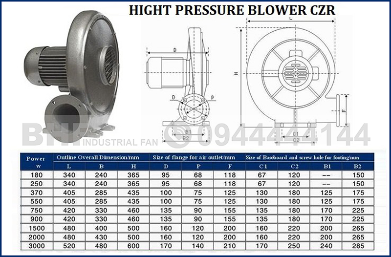 Quạt thổi sò gang CZR được nhập khẩu chính hãng