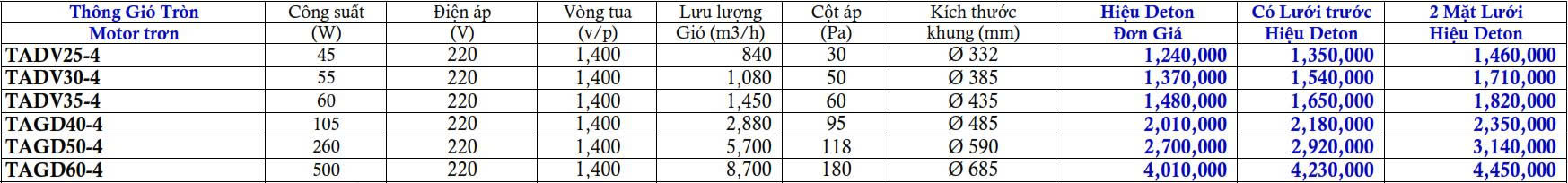 Quạt thông gió tròn Deton TAGD25-4