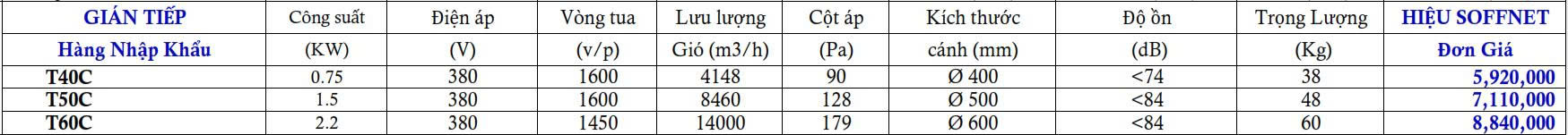 Quạt thông gió tròn gián tiếp Soffnet T40C