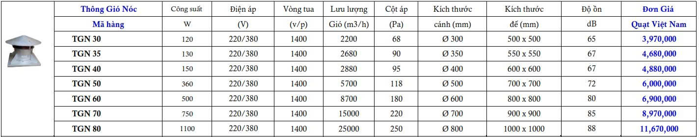 Quạt thông gió ốp nóc nhà xưởng TGN30