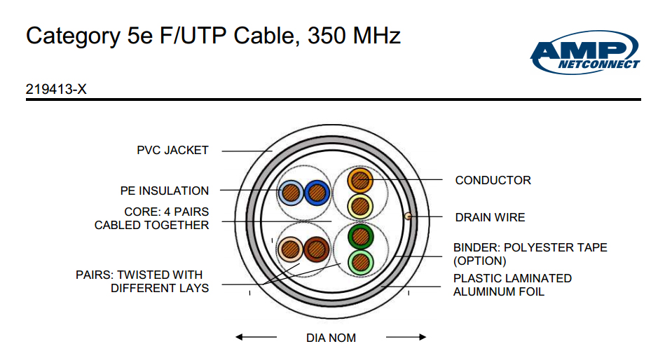 cap-amp