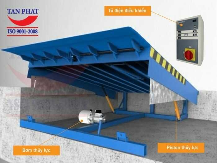 Cấu tạo của sàn nâng thủy lực