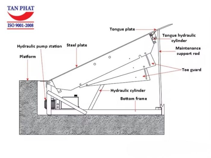Bản vẽ sàn nâng dock