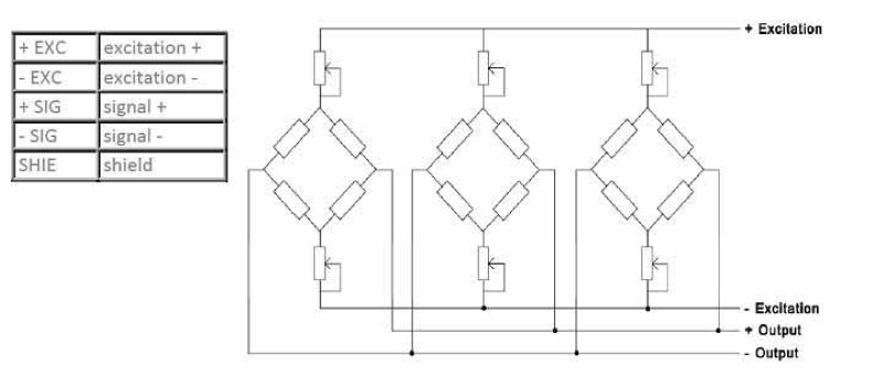 Hệ thống ký hiệu kết nối hộp nối với loadcell và đầu cân hiển thị