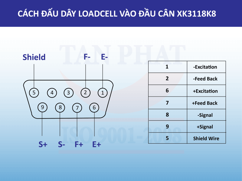 Sơ đồ kết nối đầu cân XK3118K8 với loadcell hoặc bộ cộng tín hiệu