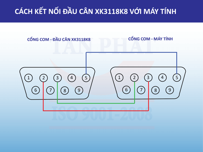 Sơ đồ kết nối đầu cân XK3118K8 của Keli với máy tính