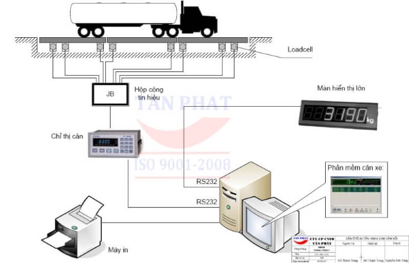 Bộ cộng tín hiệu (juntion box) được sử dụng trong hệ thống điều khiển cân ô tô điện tử