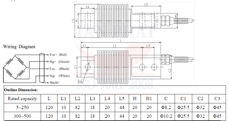 Cách lắp đặt chi tiết cảm biến lực SQB Keli