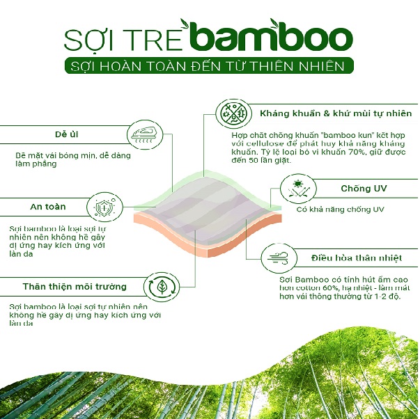 Tìm hiểu một số thông tin về vải Bamboo