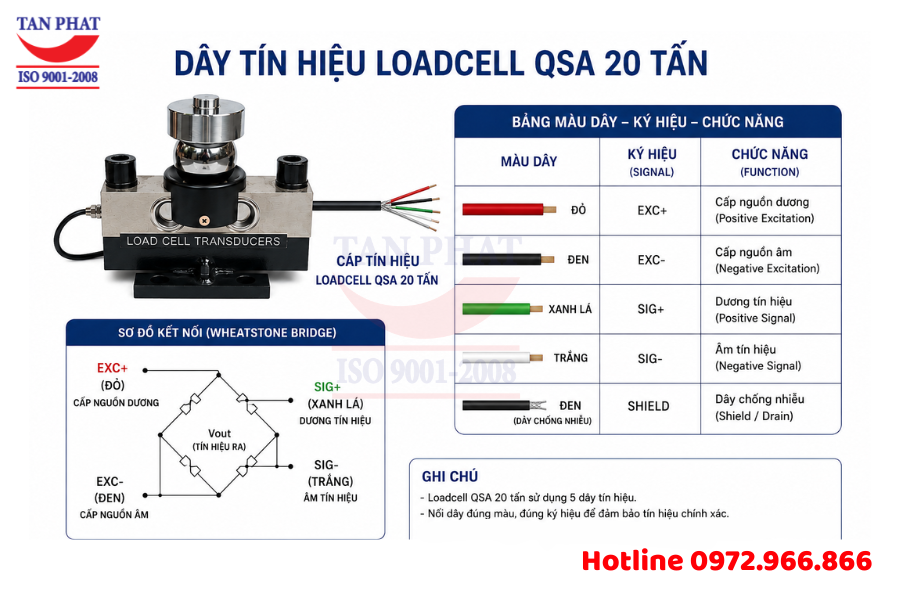 Loadcell QSA 20 Tấn