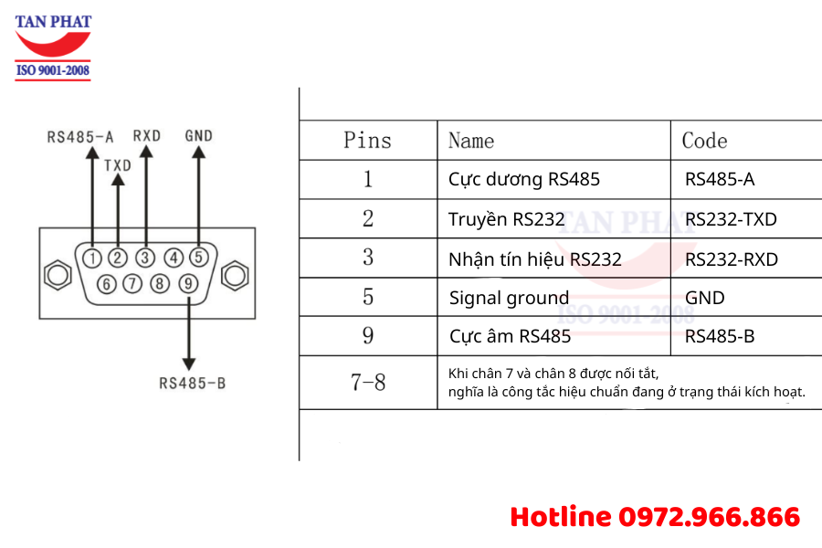 Đầu cân XK3101N (KM05) Keli