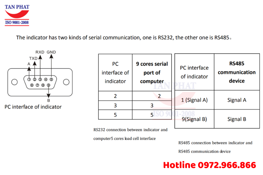 Đầu cân điện tử D2008FA Keli