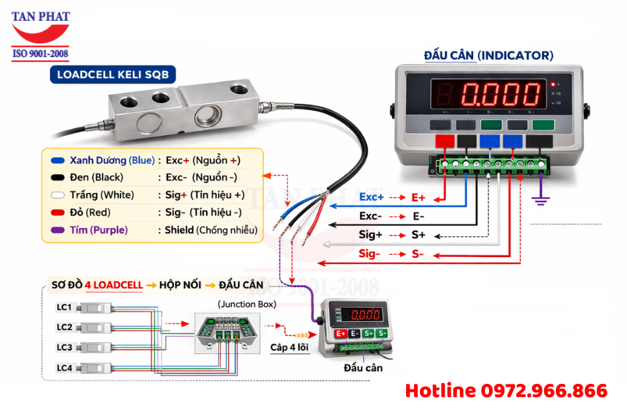 Loadcell Keli SQB dạng thanh