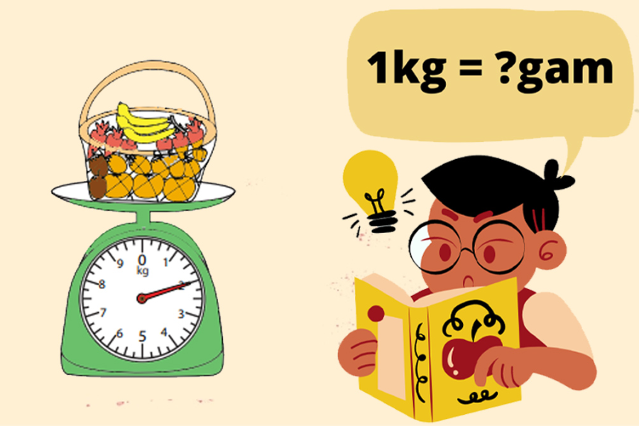 Bảng đơn vị đo khối lượng chi tiết và cách quy đổi đơn giản