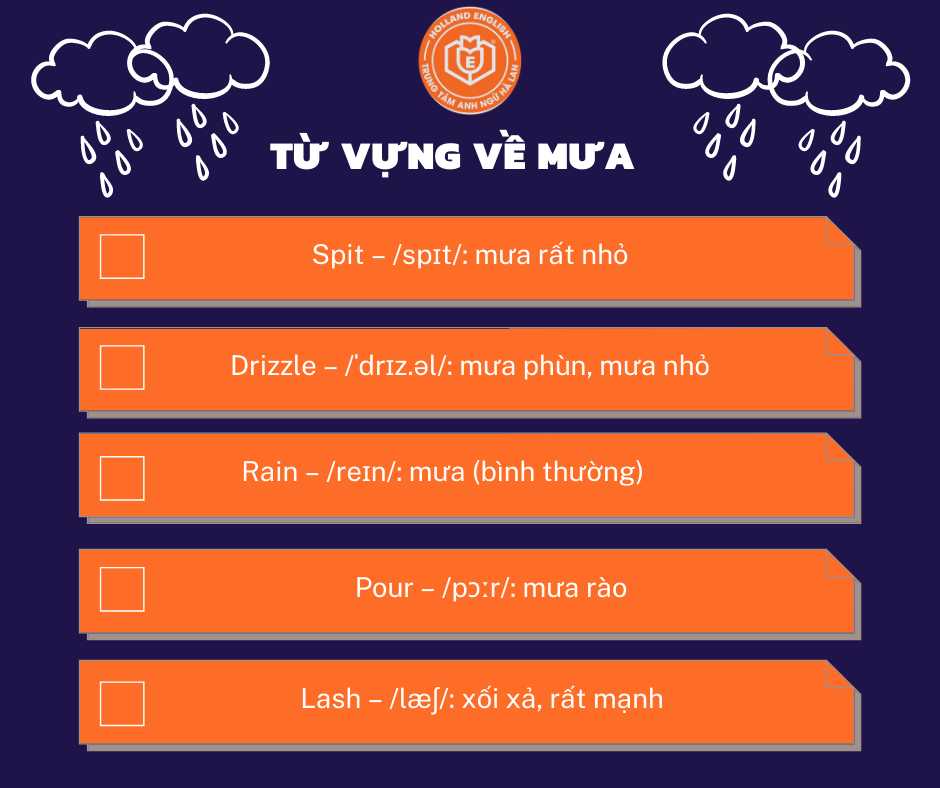 📖📚 Góc học tập: Từ vựng về mưa ⛈🌧