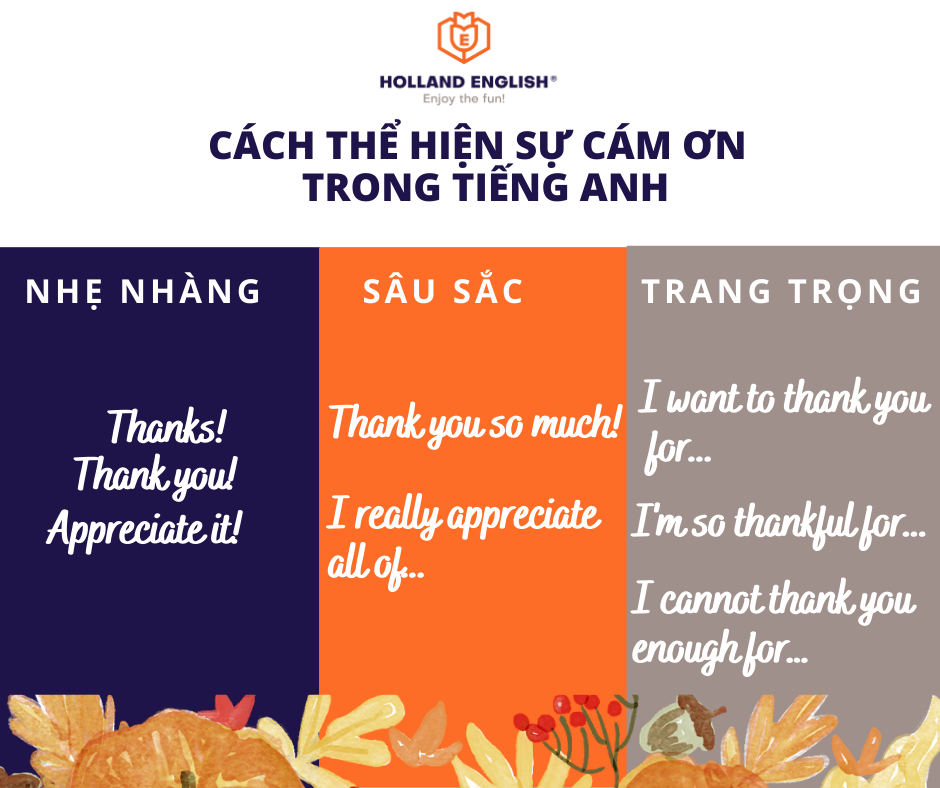 Góc học tập 02: Những mẫu câu cảm ơn trong tiếng Anh!