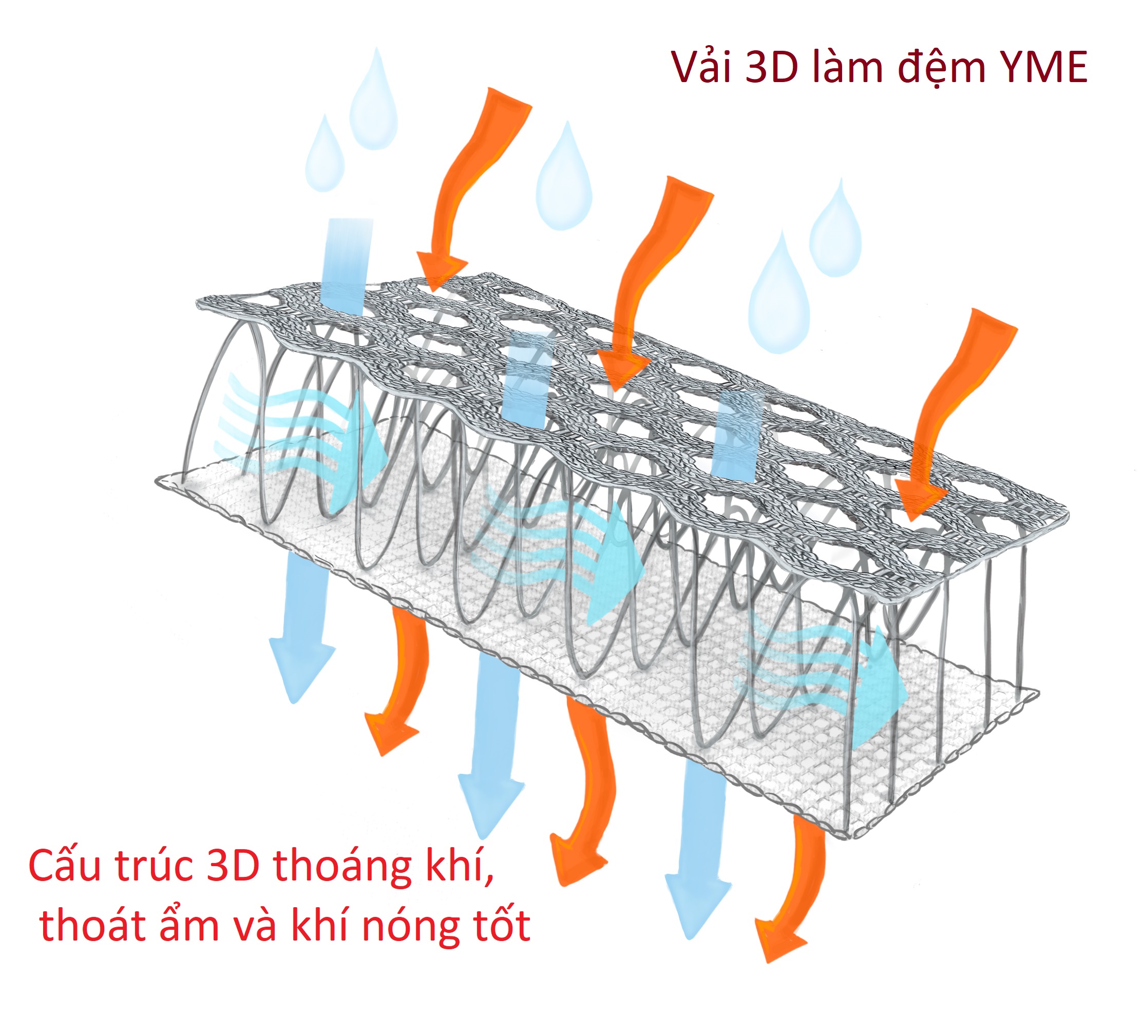 Đệm lót lưng ghế xe ô tô ghế văn phòng YDL01