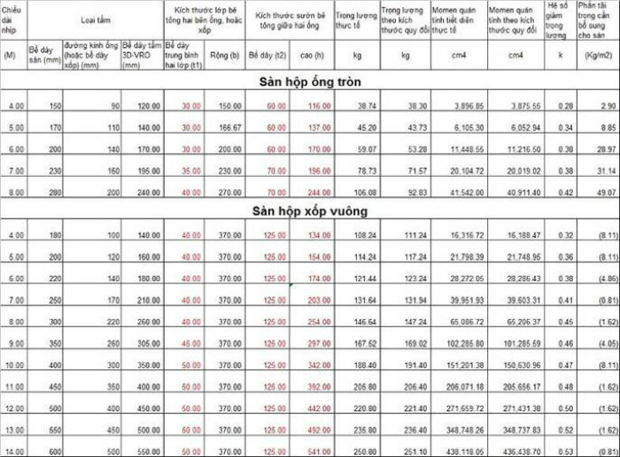 thông số kỹ thuật tấm 3d panel vro