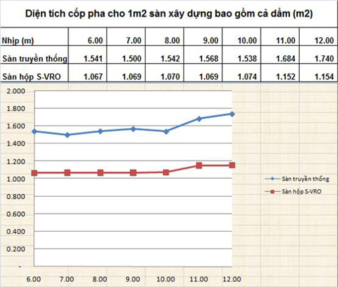 bảng so sánh diện tích cốp pha