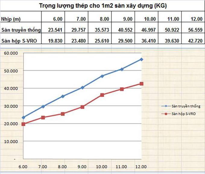 bảng so sánh khối lượng thép