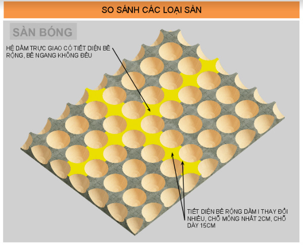 sàn bóng