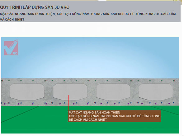 mặt cắt sàn 3d panel VRO