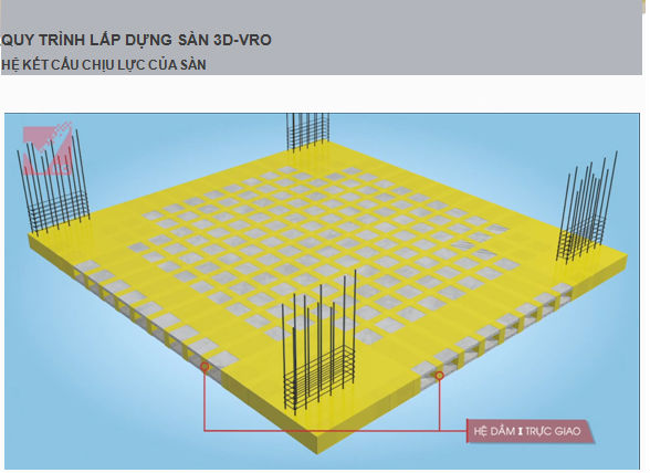 kết cấu của sàn phẳng nhịp lớn 3d VRO
