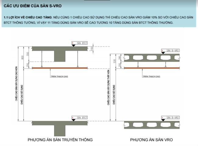 sàn-nhịp-lớn-sàn-vro