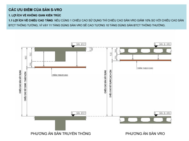 sàn-phẳng-sàn-vro