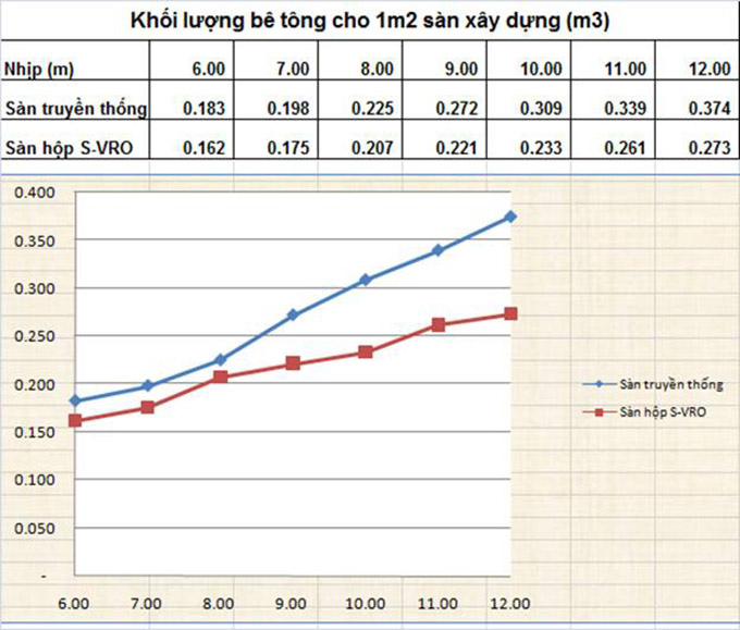 sàn-phẳng-3DVRO-sàn-vượt-nhip-lon