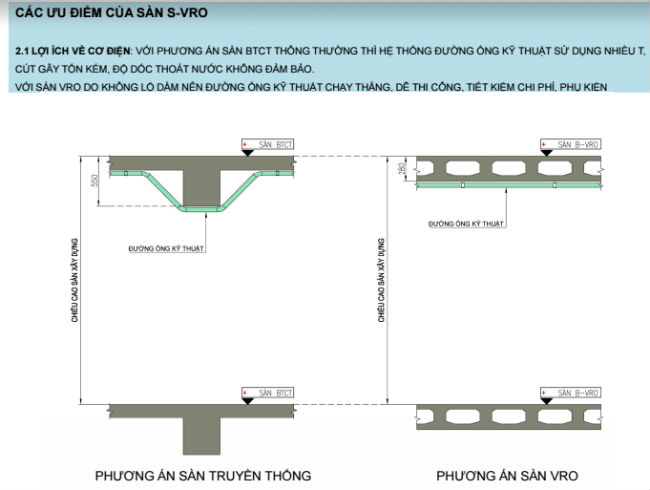 sàn-phẳng-không-dầm-sàn-vro