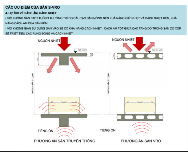 sàn-phẳng-lõi-xốp-sàn-vro