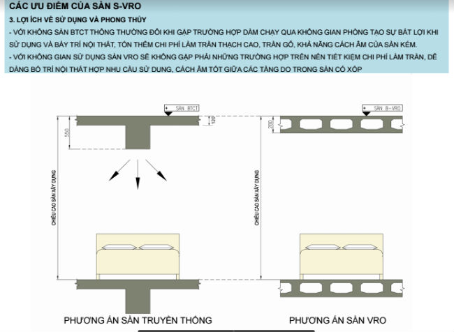 sàn-phẳng-vượt-nhịp-lớn-sàn-vro