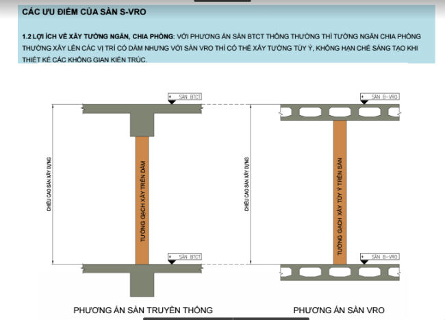 sàn nhịp lớn vro dễ ngăn tường, chia phòng