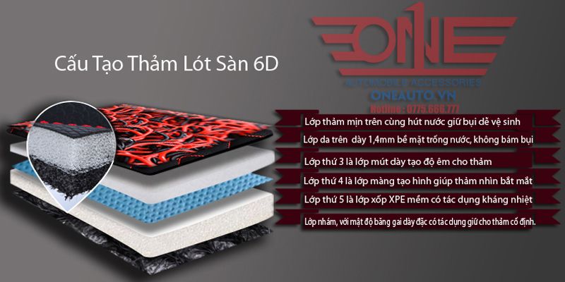 Bảng cấu tạo thảm lót sàn 5D 6D