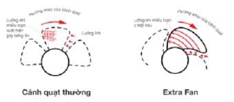 Quạt thông gió Mitsubishi ( quạt hút gió Mitsubishi )