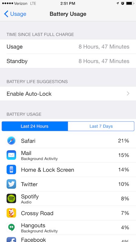 NHỮNG MẸO VÀ THỦ THUẬT SỬ DỤNG IPHONE - Phần 2
