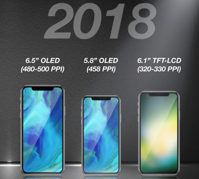iPhone 2018: xuất hiện 3 phiên bản khác nhau và lựa chọn dung lượng lên tới 512GB