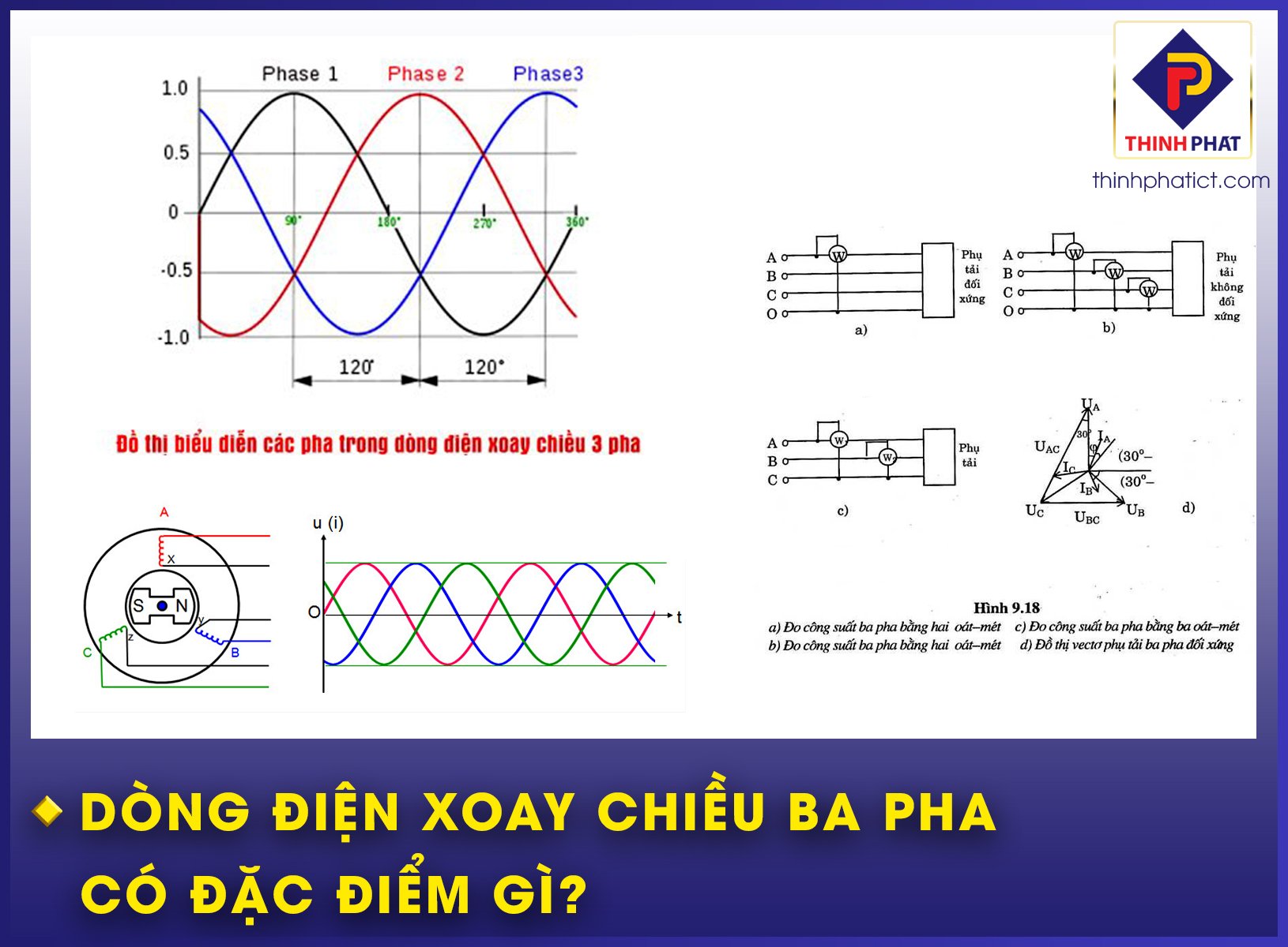 Bảo trì và an toàn khi sử dụng mạch điện xoay chiều ba pha